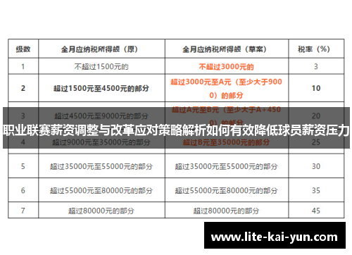 职业联赛薪资调整与改革应对策略解析如何有效降低球员薪资压力 职业联赛薪资调整与改革应对策略解析如何有效降低球员薪资压力