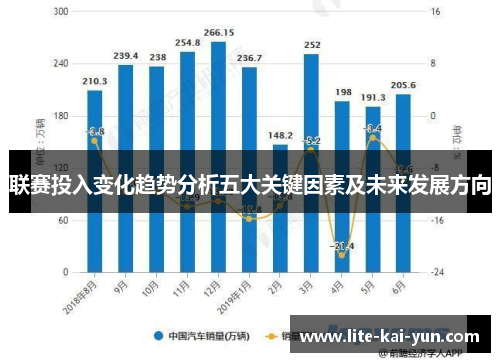 联赛投入变化趋势分析五大关键因素及未来发展方向 联赛投入变化趋势分析五大关键因素及未来发展方向