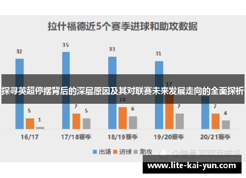 探寻英超停摆背后的深层原因及其对联赛未来发展走向的全面探析 探寻英超停摆背后的深层原因及其对联赛未来发展走向的全面探析