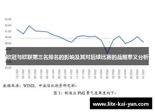 欧冠与欧联第三名排名的影响及其对后续比赛的战略意义分析