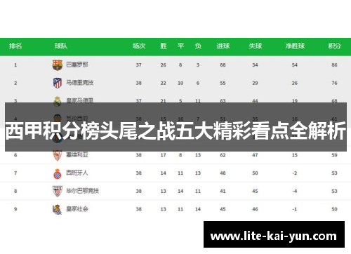西甲积分榜头尾之战五大精彩看点全解析 西甲积分榜头尾之战五大精彩看点全解析