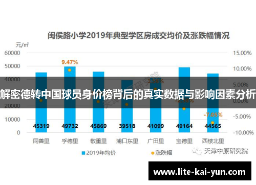 解密德转中国球员身价榜背后的真实数据与影响因素分析 解密德转中国球员身价榜背后的真实数据与影响因素分析
