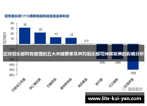 足球俱乐部财务管理的五大关键要素及其对俱乐部可持续发展的影响分析