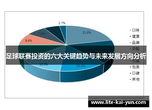 足球联赛投资的六大关键趋势与未来发展方向分析