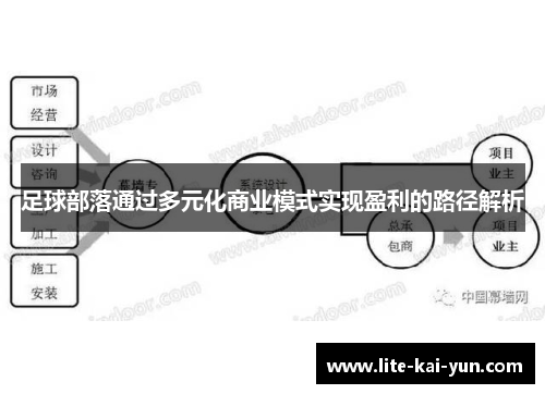 足球部落通过多元化商业模式实现盈利的路径解析
