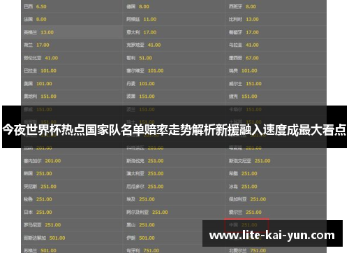 今夜世界杯热点国家队名单赔率走势解析新援融入速度成最大看点