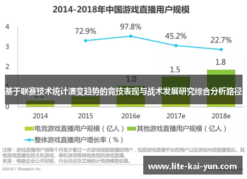 基于联赛技术统计演变趋势的竞技表现与战术发展研究综合分析路径 基于联赛技术统计演变趋势的竞技表现与战术发展研究综合分析路径
