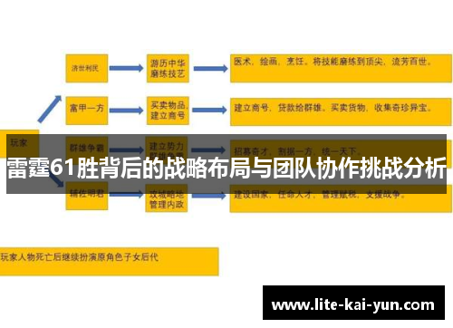 雷霆61胜背后的战略布局与团队协作挑战分析
