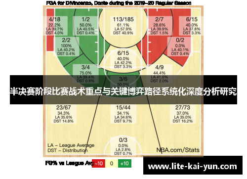 半决赛阶段比赛战术重点与关键博弈路径系统化深度分析研究 半决赛阶段比赛战术重点与关键博弈路径系统化深度分析研究