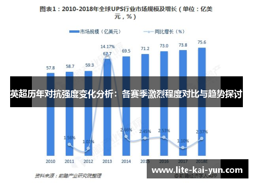 英超历年对抗强度变化分析:各赛季激烈程度对比与趋势探讨 英超历年对抗强度变化分析:各赛季激烈程度对比与趋势探讨